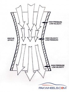 The Venturi Effect