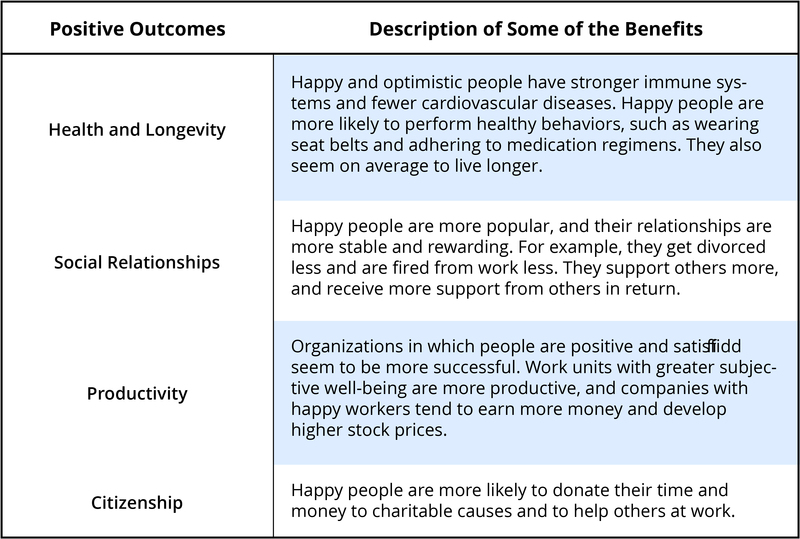 Benefits of Happiness